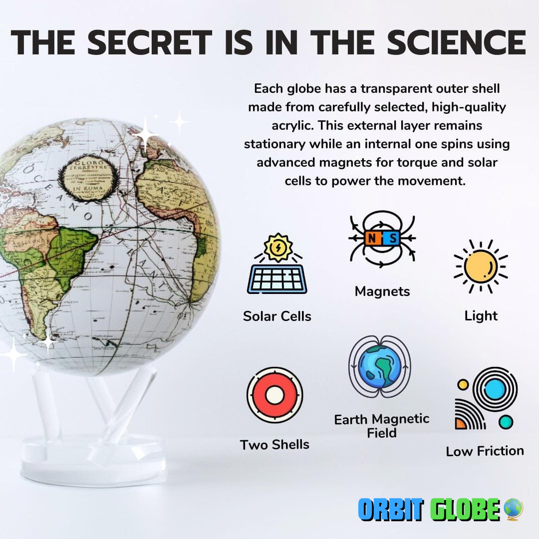 360 Degree Orbit Globe™